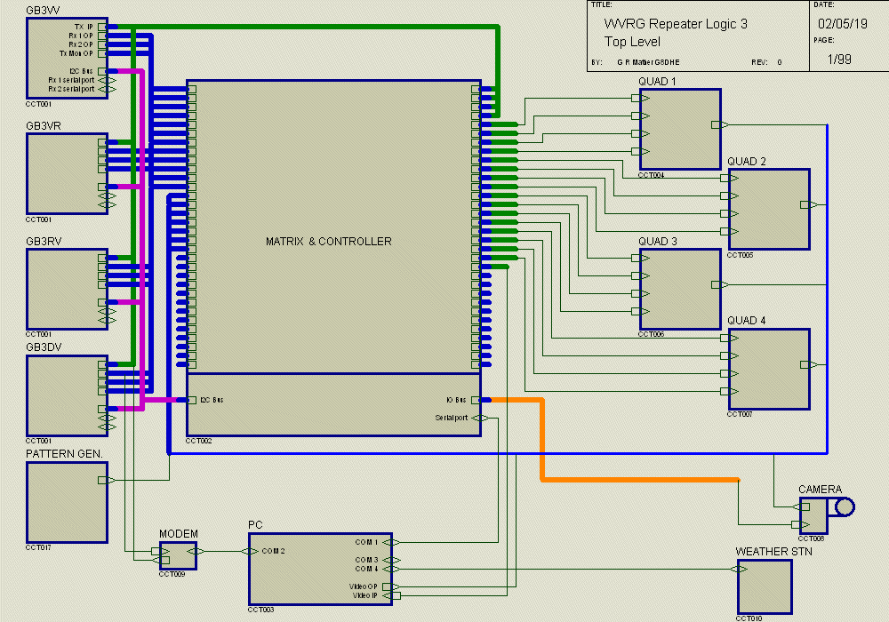 Top Level System Diagram