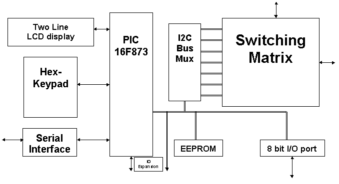 Block Diagram